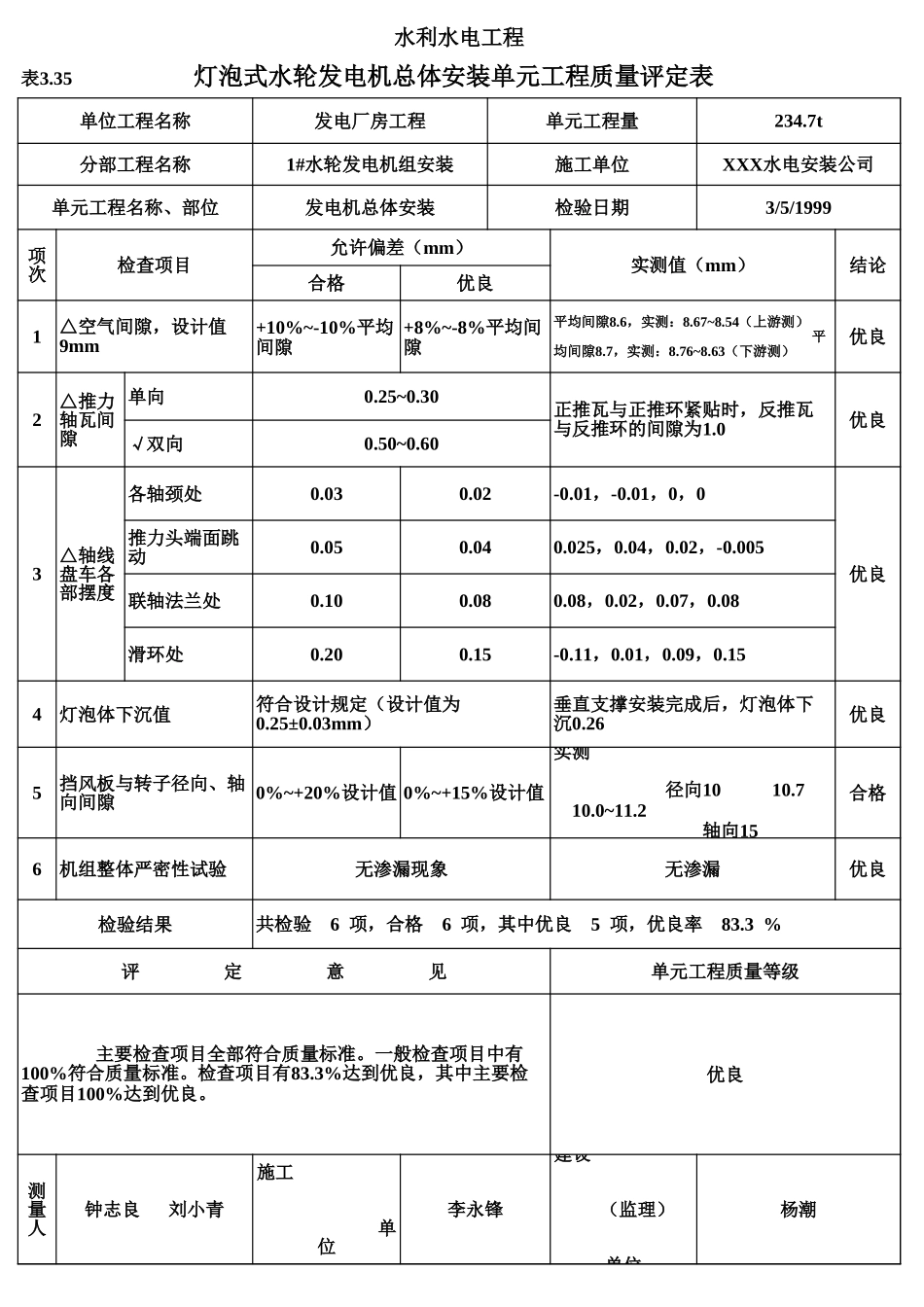 表3.35 灯泡式水轮发电机总体安装单元工程质量评定表（例表）.xls_第1页