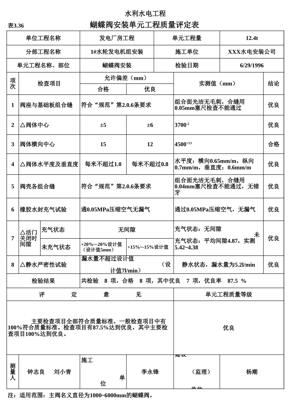 表3.36 蝴蝶阀安装单元工程质量评定表（例表）.xls_第1页