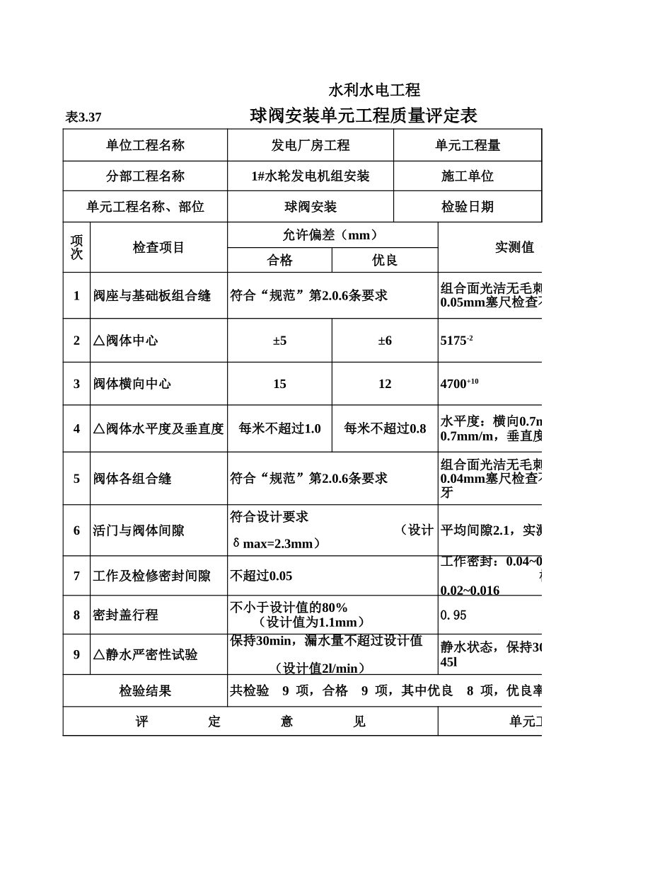 表3.37 球阀安装单元工程质量评定表(例表).xls_第1页