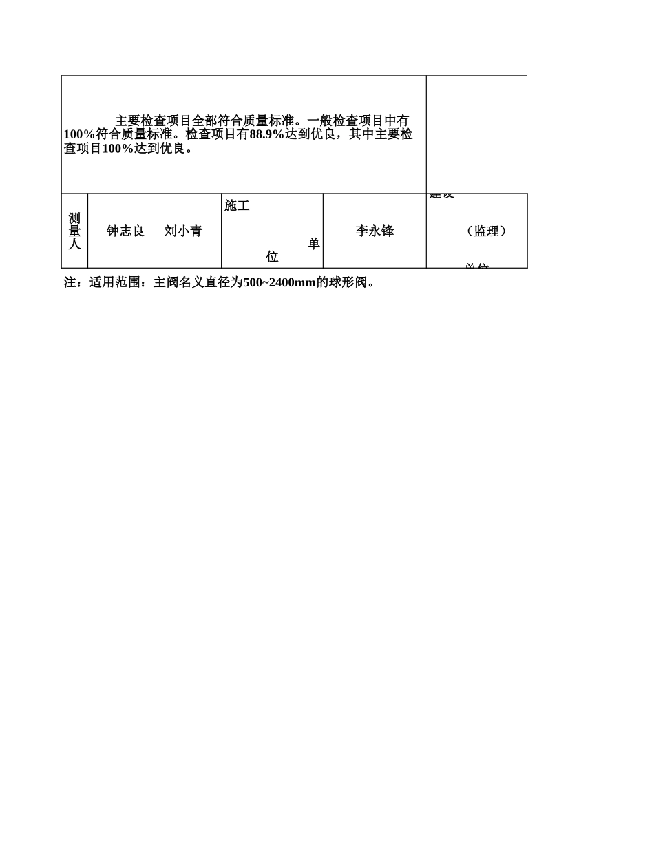 表3.37 球阀安装单元工程质量评定表(例表).xls_第2页