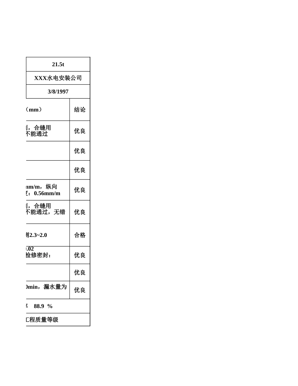 表3.37 球阀安装单元工程质量评定表(例表).xls_第3页