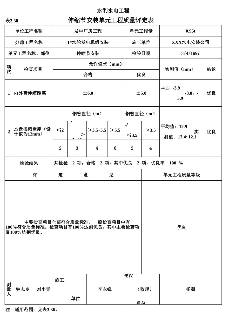 表3.38 伸缩节安装单元工程质量评定表(例表).xls_第1页