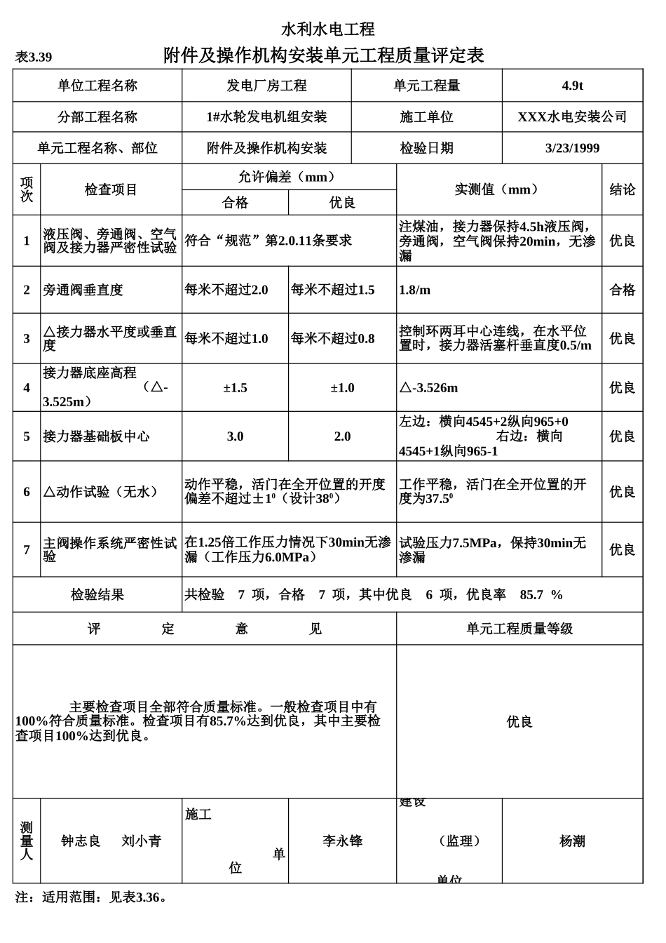 表3.39 附件及操作机构安装单元工程质量评定表(例表).xls_第1页