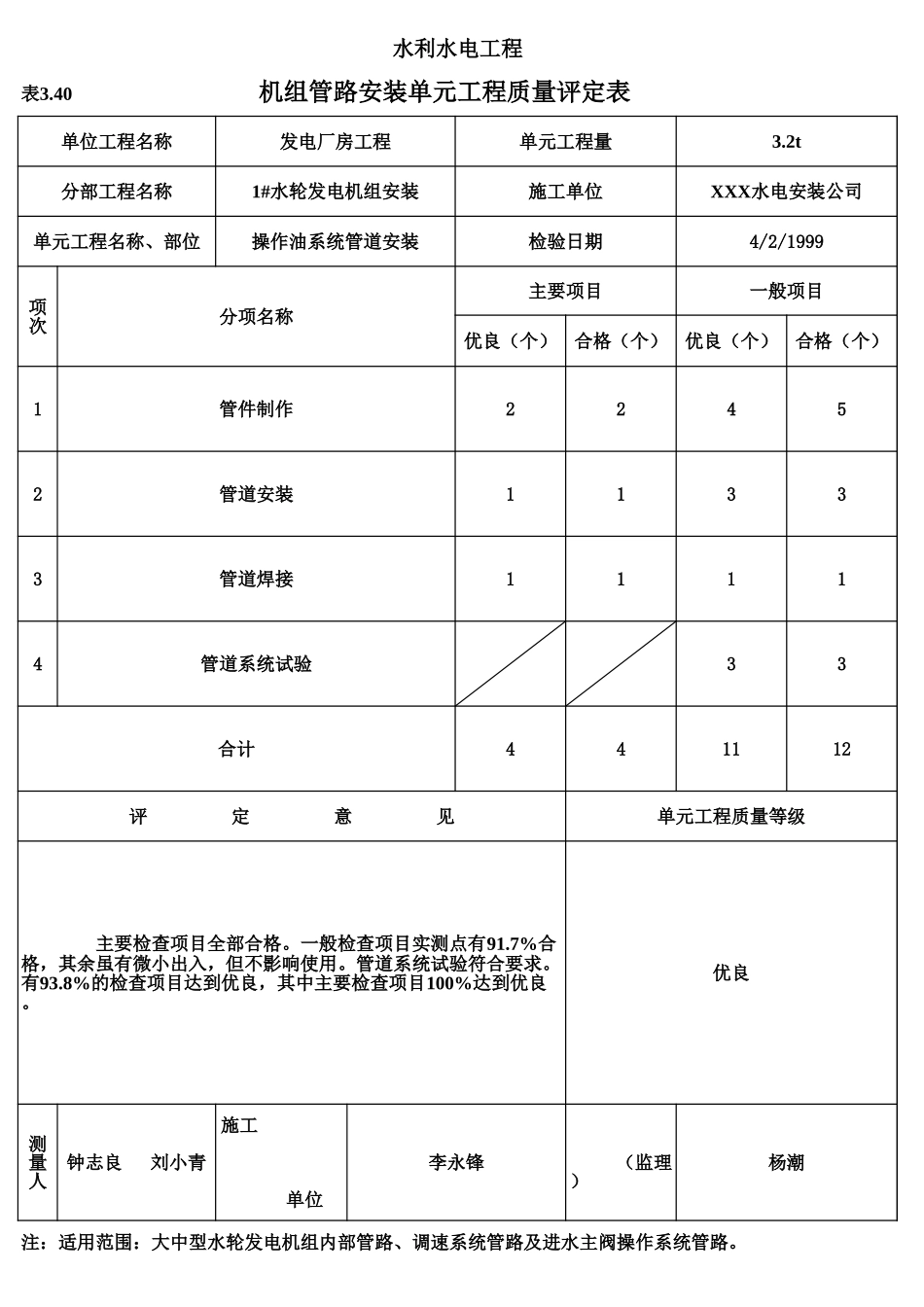 表3.40 机组管路安装单元工程质量评定表(例表).xls_第1页