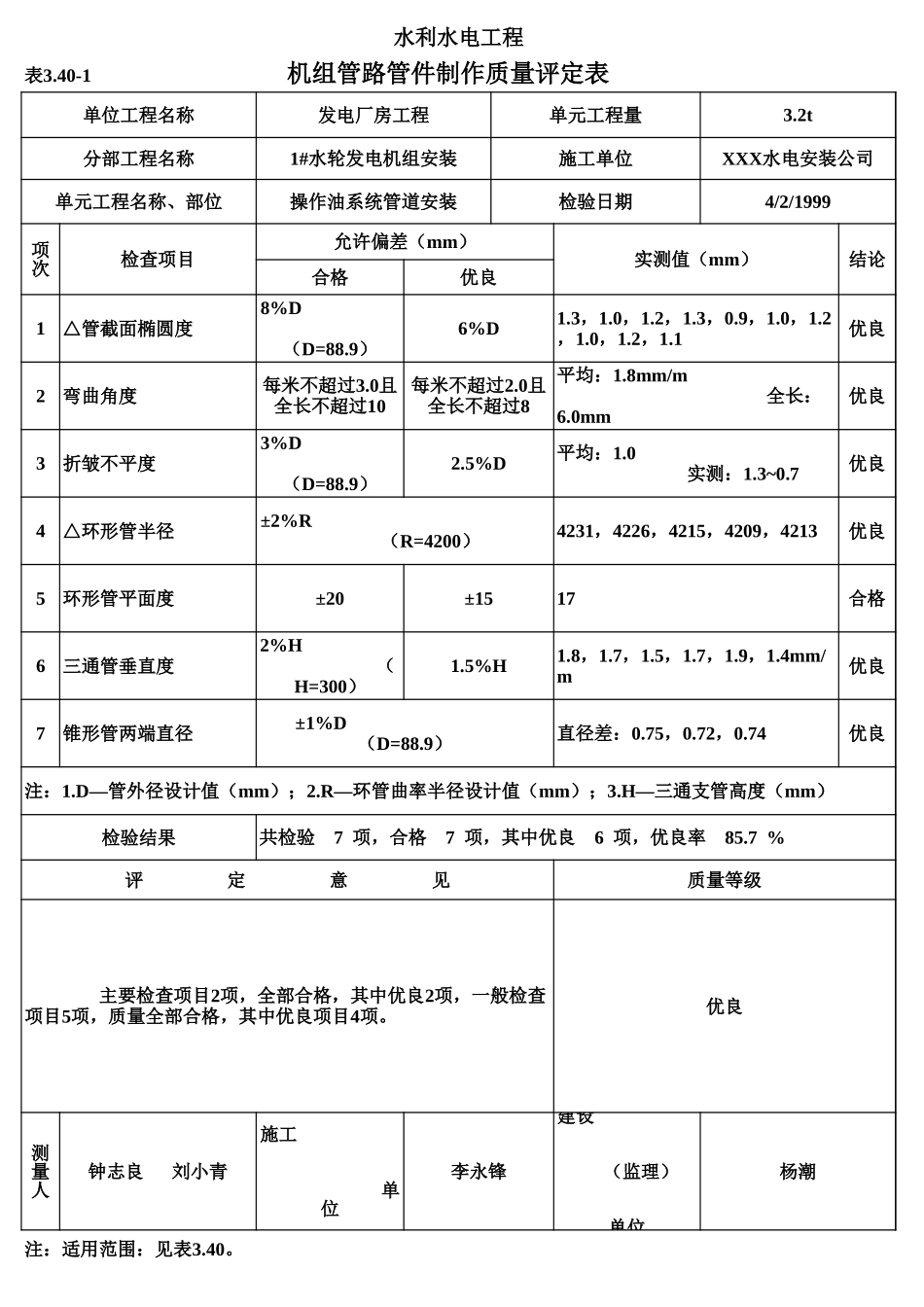 表3.40-1 机组管路管件制作质量评定表(例表).xls_第1页