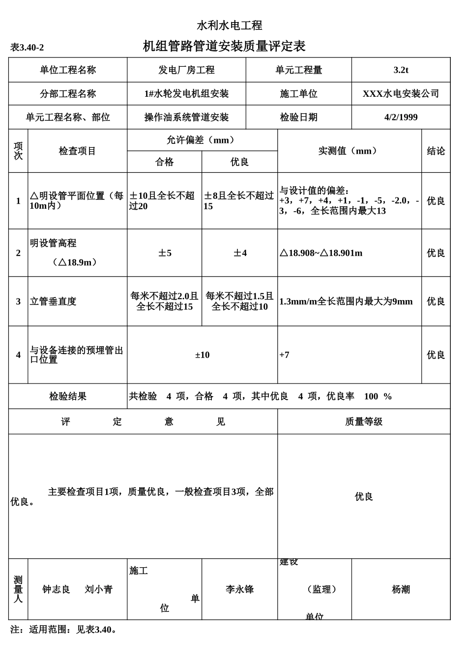 表3.40-2 机组管路管道安装质量评定表（例表）.xls_第1页