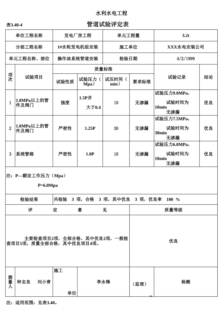 表3.40-4 管道试验评定表（例表）.xls_第1页