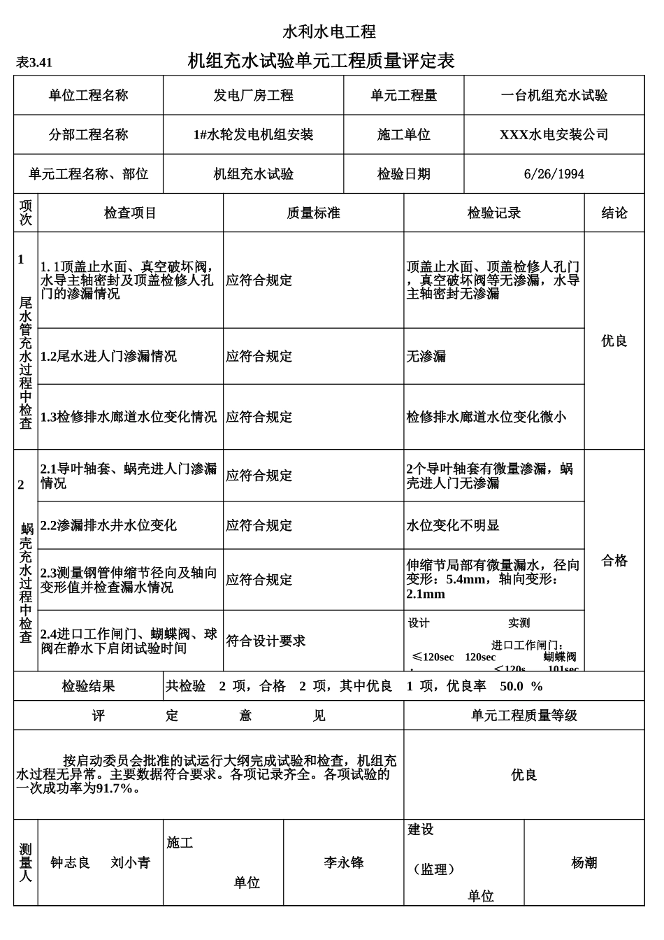 表3.41 机组充水试验单元工程质量评定表(例表).xls_第1页