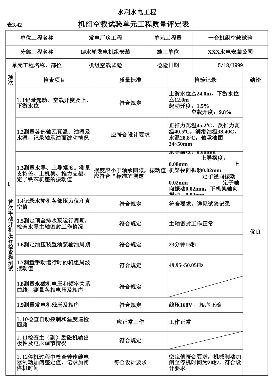 表3.42 机组空载试验单元工程质量评定表（例表）.xls_第1页