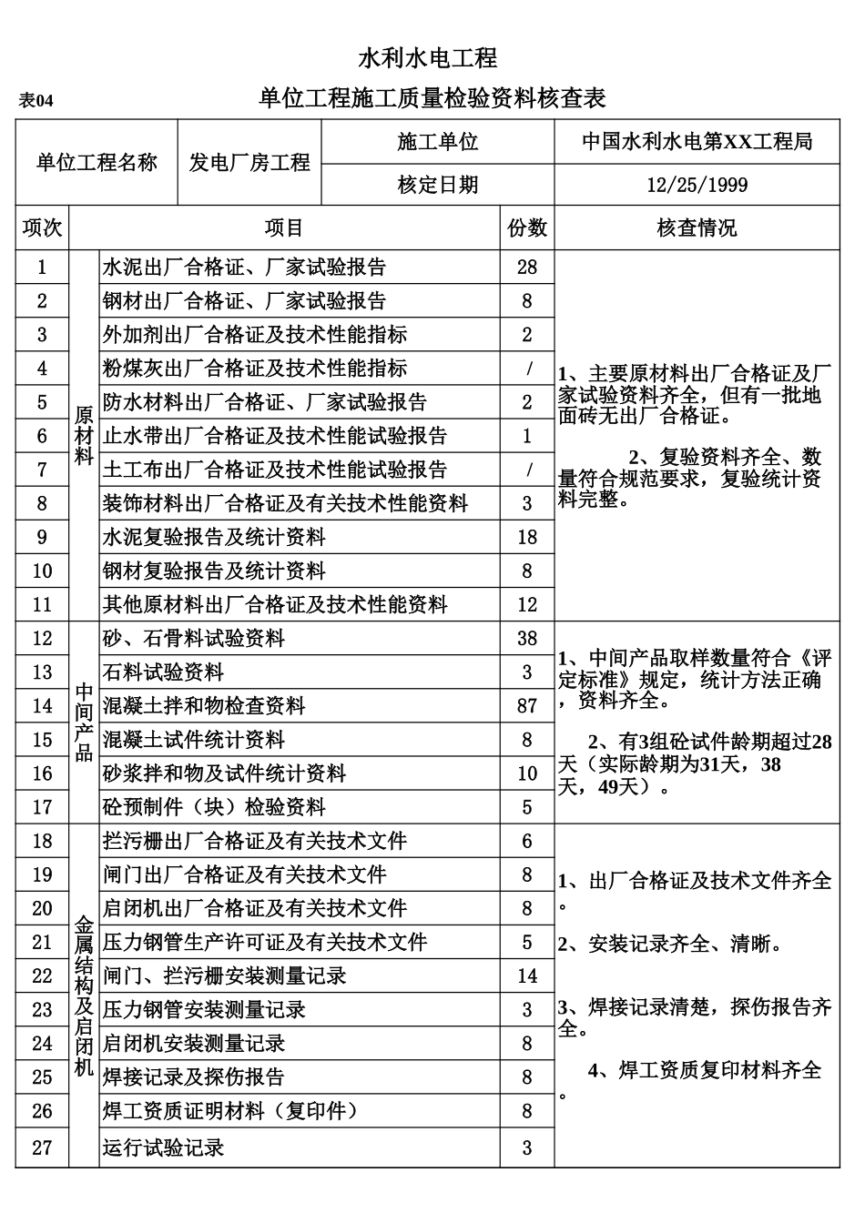 表04 单位工程施工质量检验资料核查表（例表）.xls_第1页
