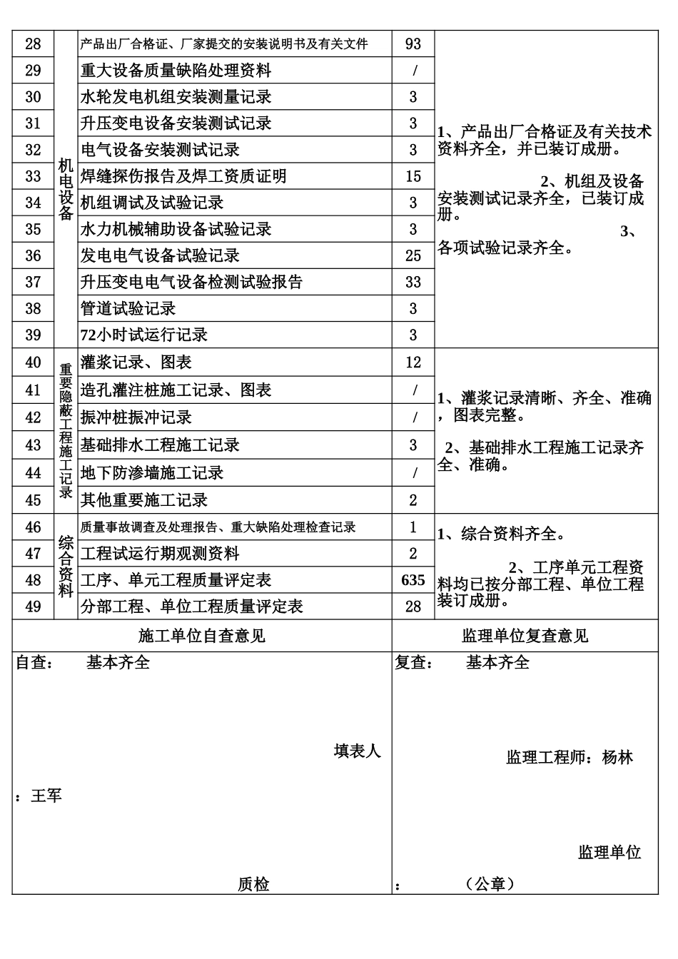 表04 单位工程施工质量检验资料核查表（例表）.xls_第2页
