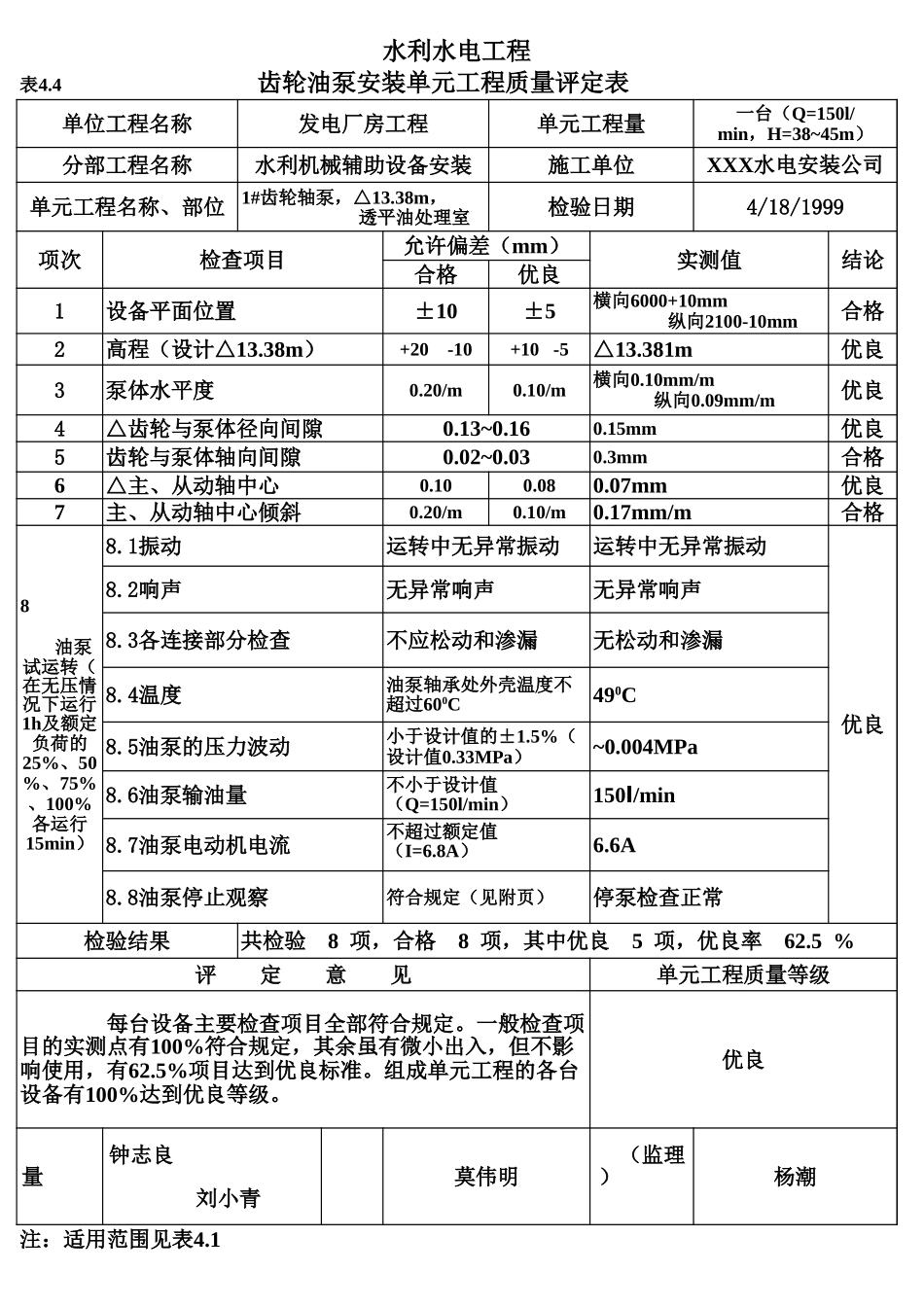 表4.4 齿轮油泵安装单元工程质量评定表(例表).xls_第1页