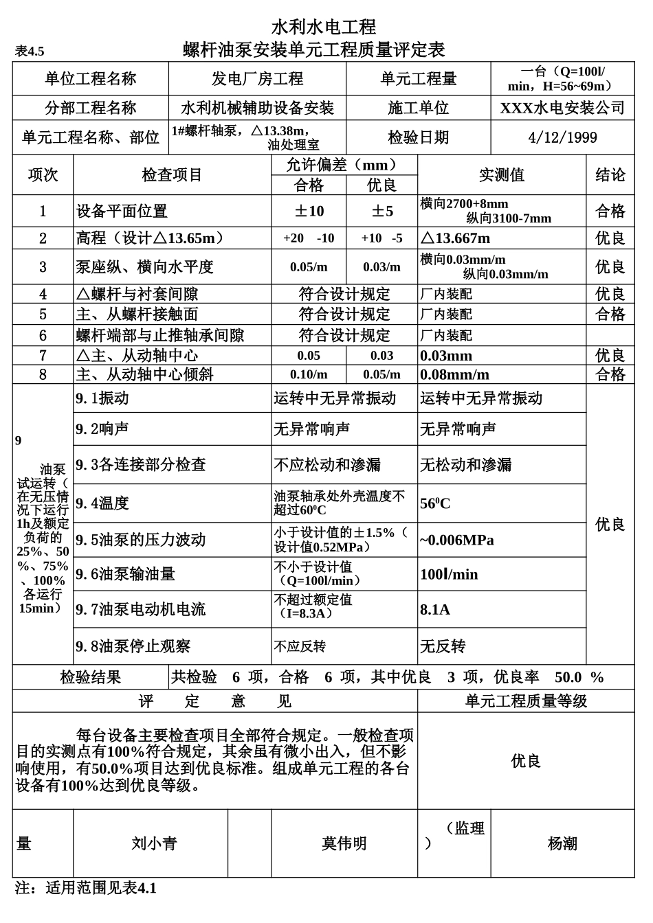 表4.5 螺杆油泵安装单元工程质量评定表(例表).xls_第1页