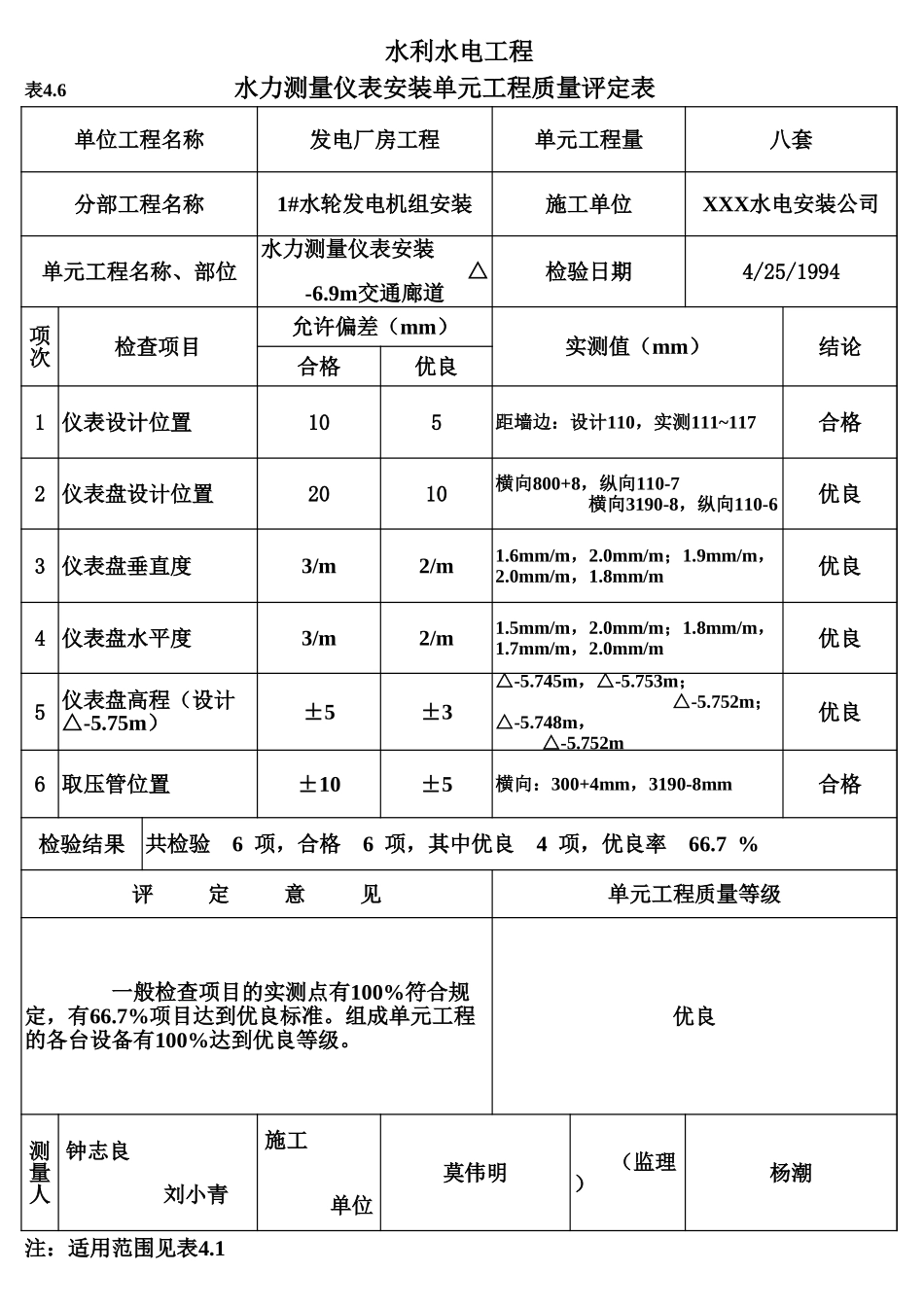 表4.6 水力测量仪表安装单元工程质量评定表（例表）.xls_第1页