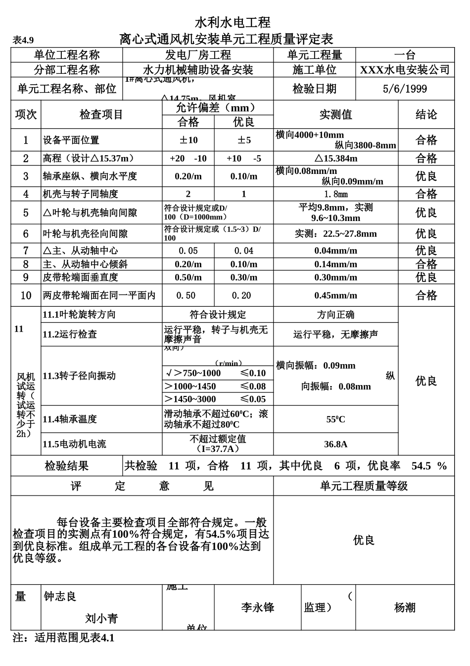 表4.9 离心式通风机安装单元工程质量评定表(例表).xls_第1页