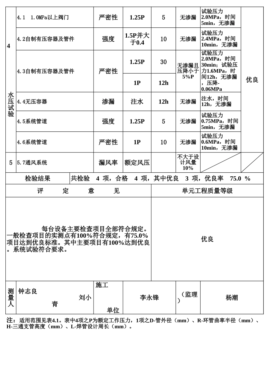 表4.10 水力机械系统管路安装单元工程质量评定表（例表）.xls_第2页