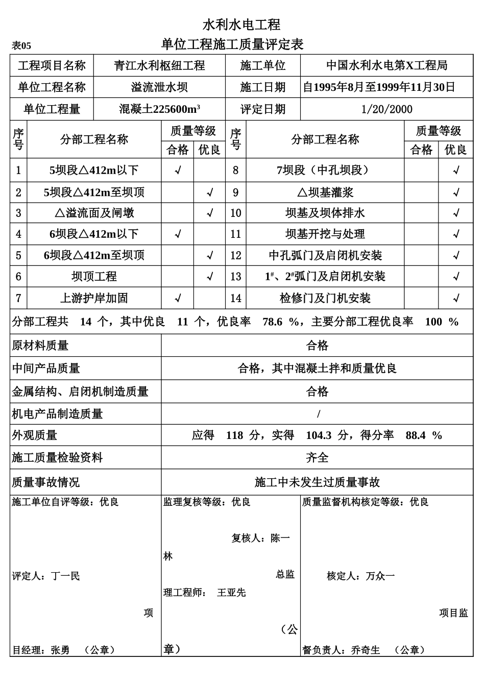 表05 单位工程施工质量评定表（例表）.xls_第1页