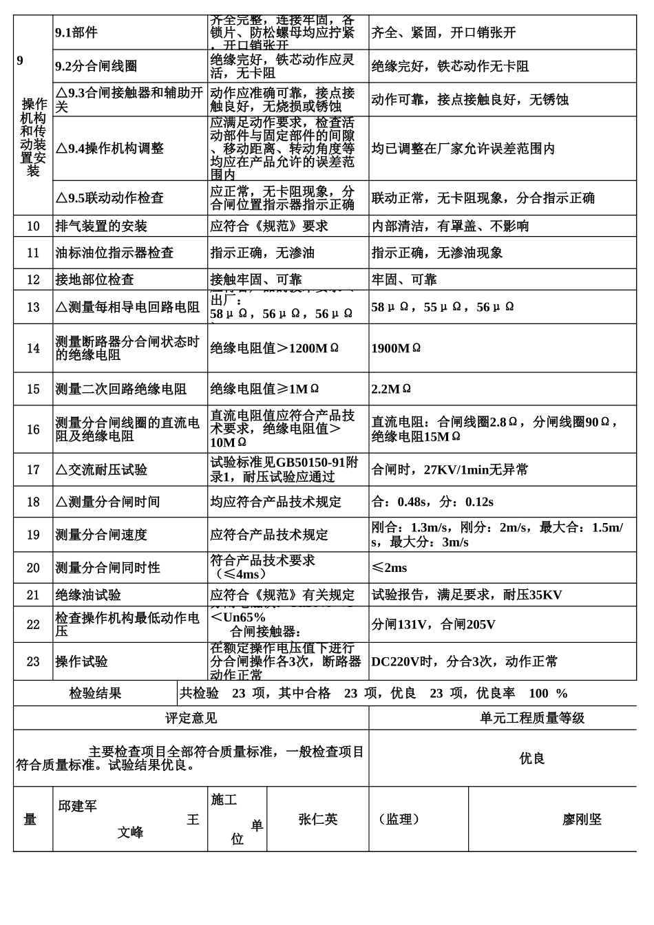 表5.1 20KV及以下油断路器安装单元工程质量评定表(例表).xls_第2页