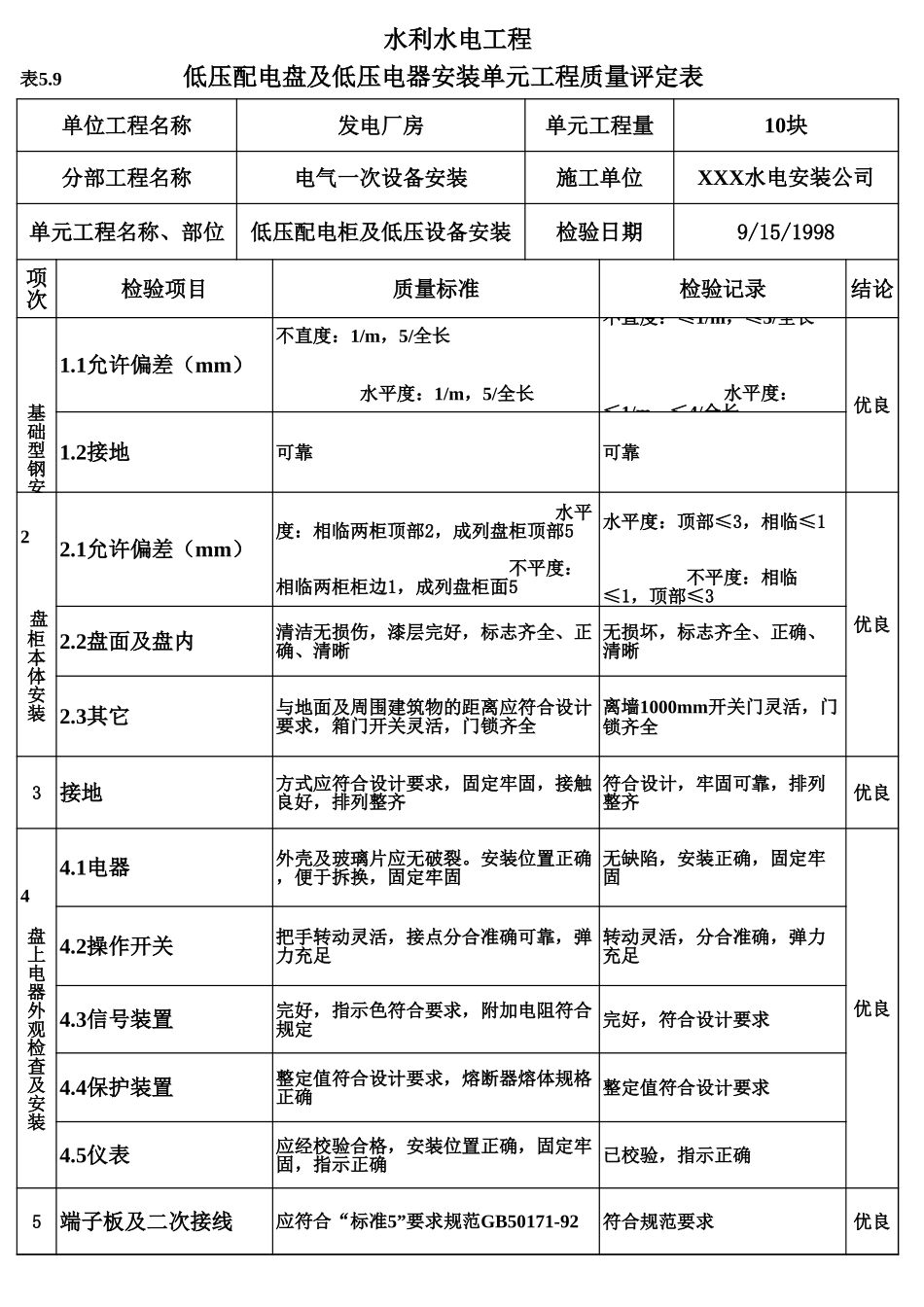 表5.9 低压配电盘及低压电器安装单元工程质量评定表（例表）.xls_第1页
