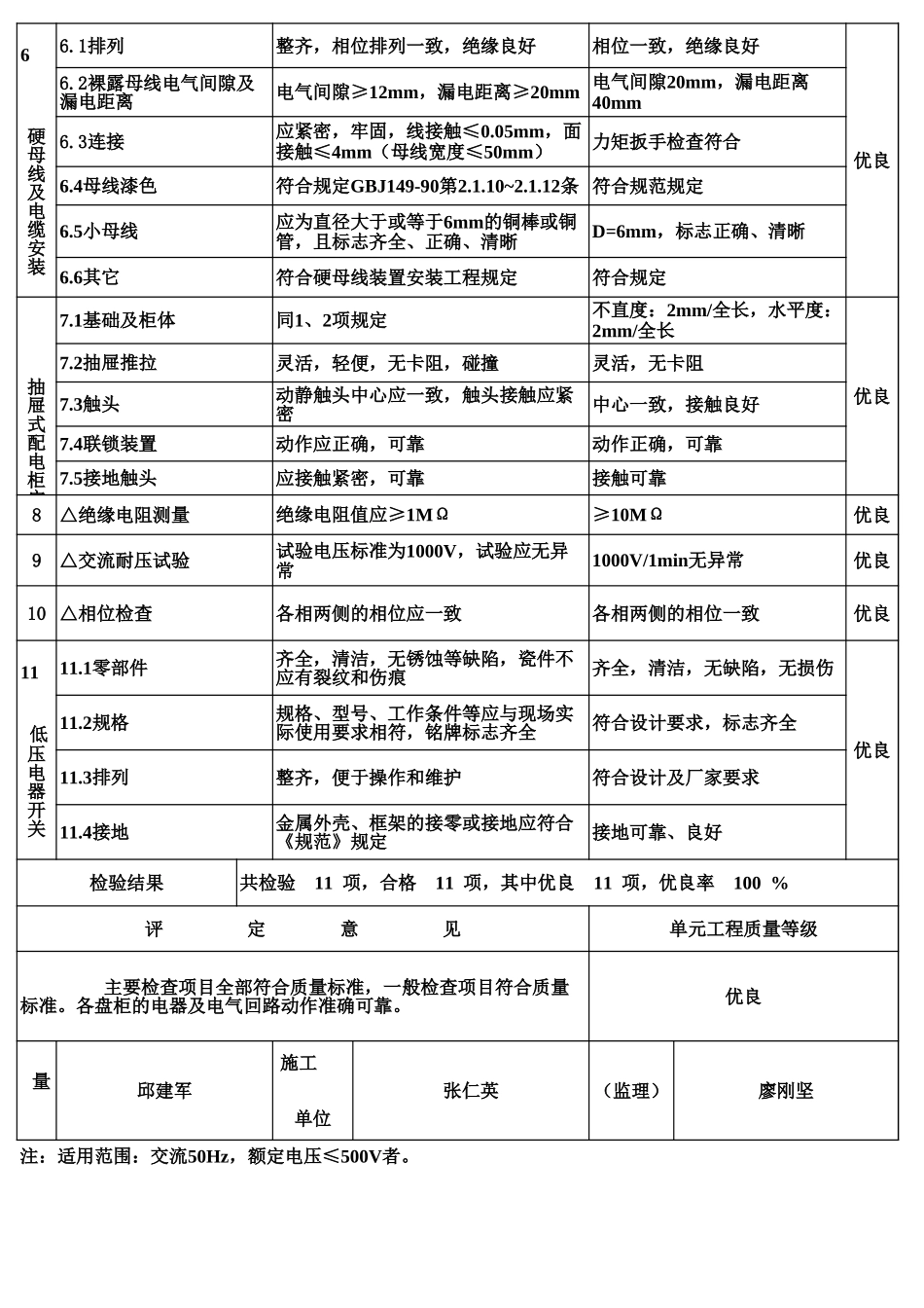 表5.9 低压配电盘及低压电器安装单元工程质量评定表（例表）.xls_第2页