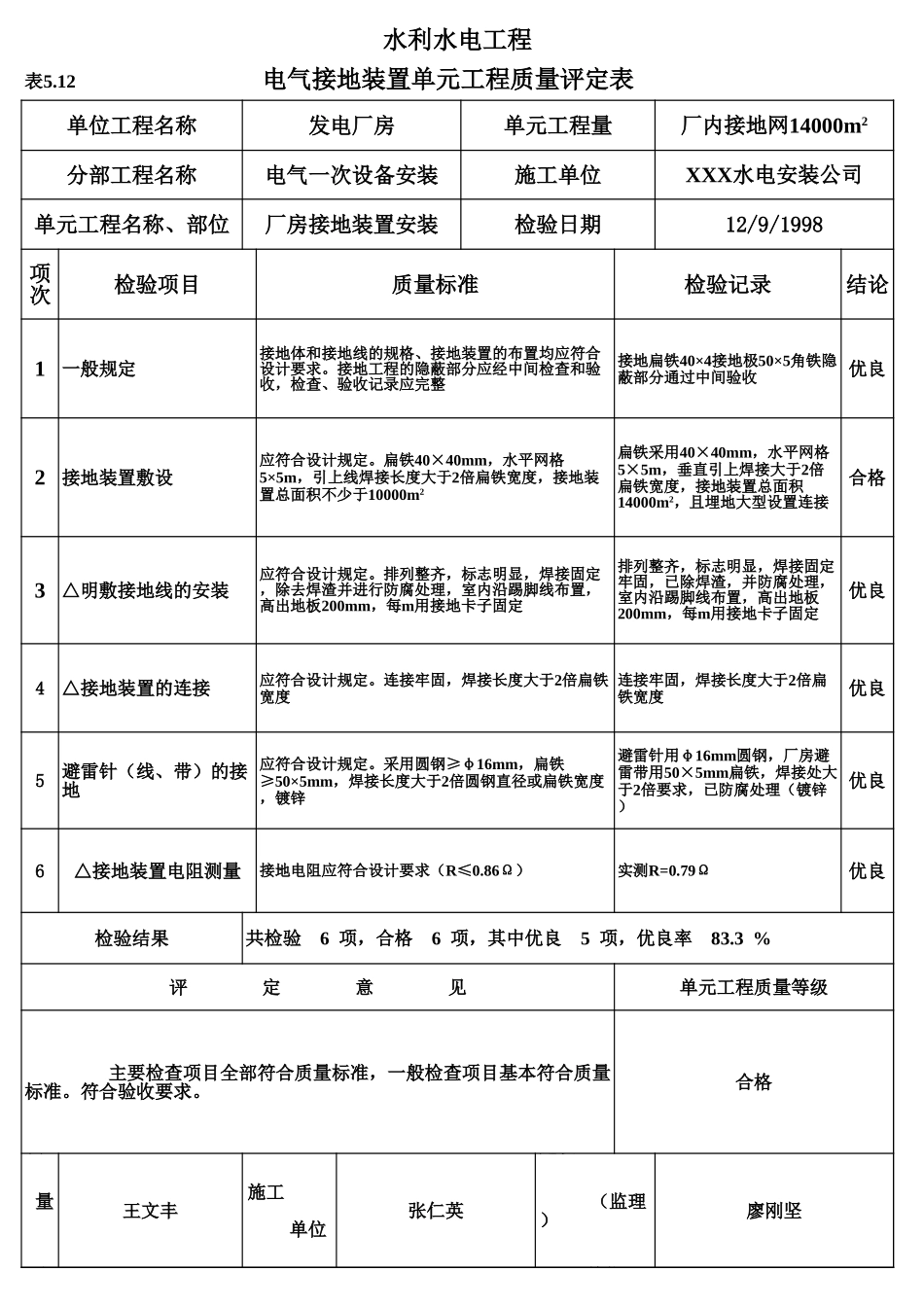 表5.12 电气接地装置单元工程质量评定表(例表).xls_第1页