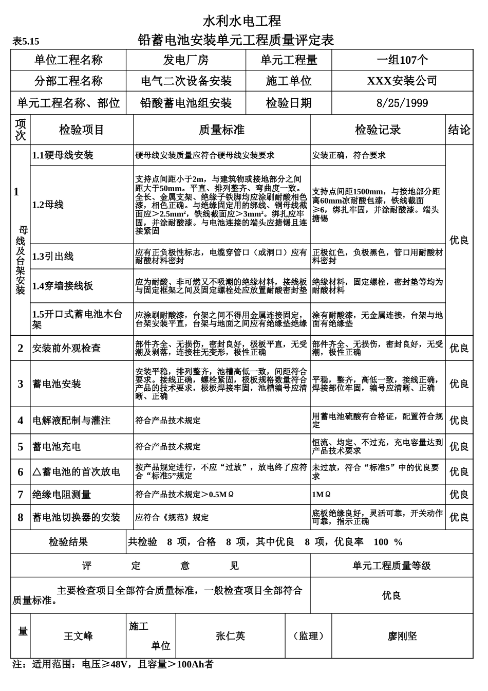 表5.15 铅蓄电池安装单元工程质量评定表（例表）.xls_第1页