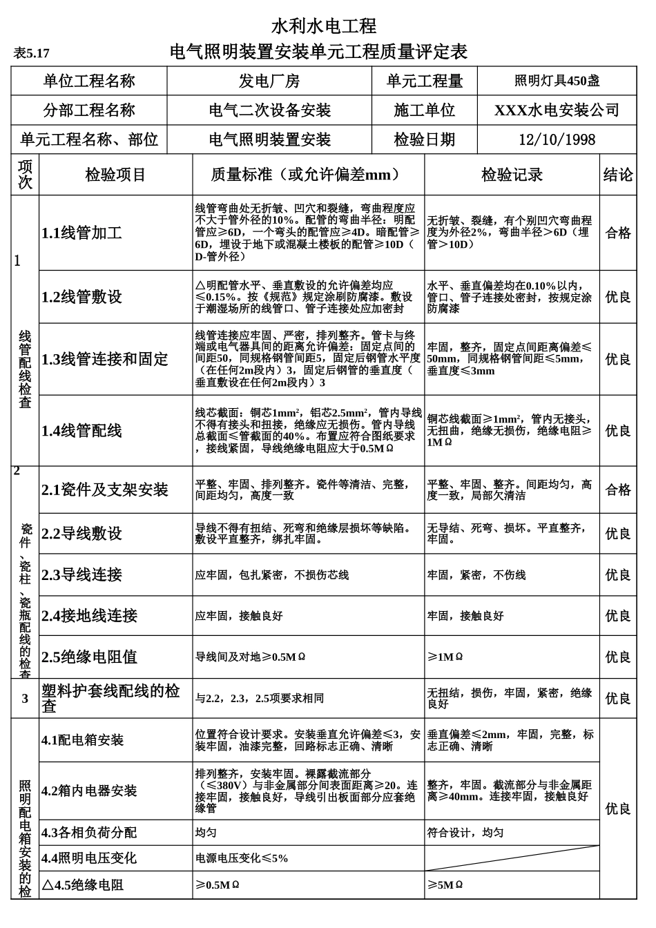 表5.17电气照明装置安装单元工程质量评定表（例表）.xls_第1页