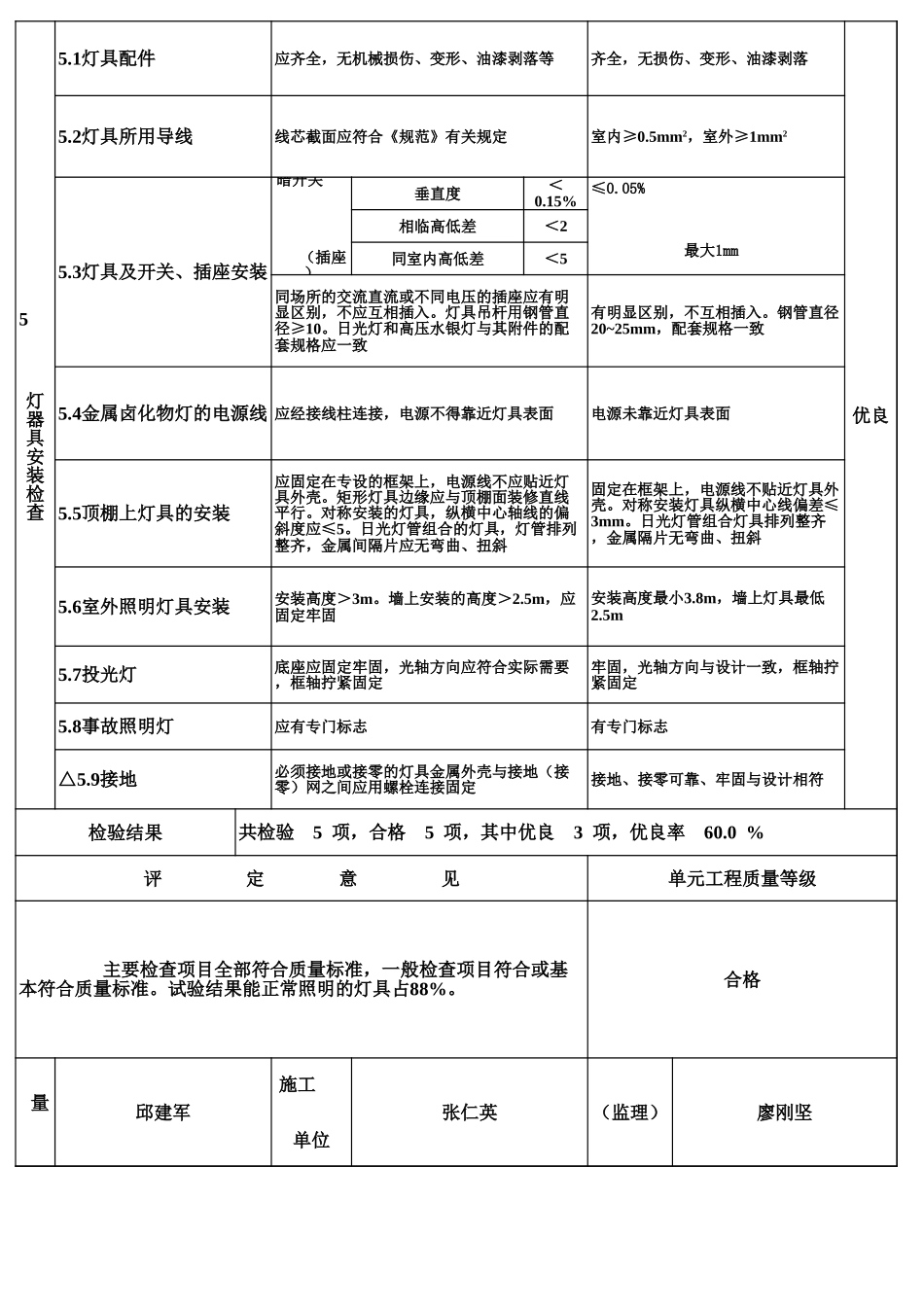 表5.17电气照明装置安装单元工程质量评定表（例表）.xls_第2页