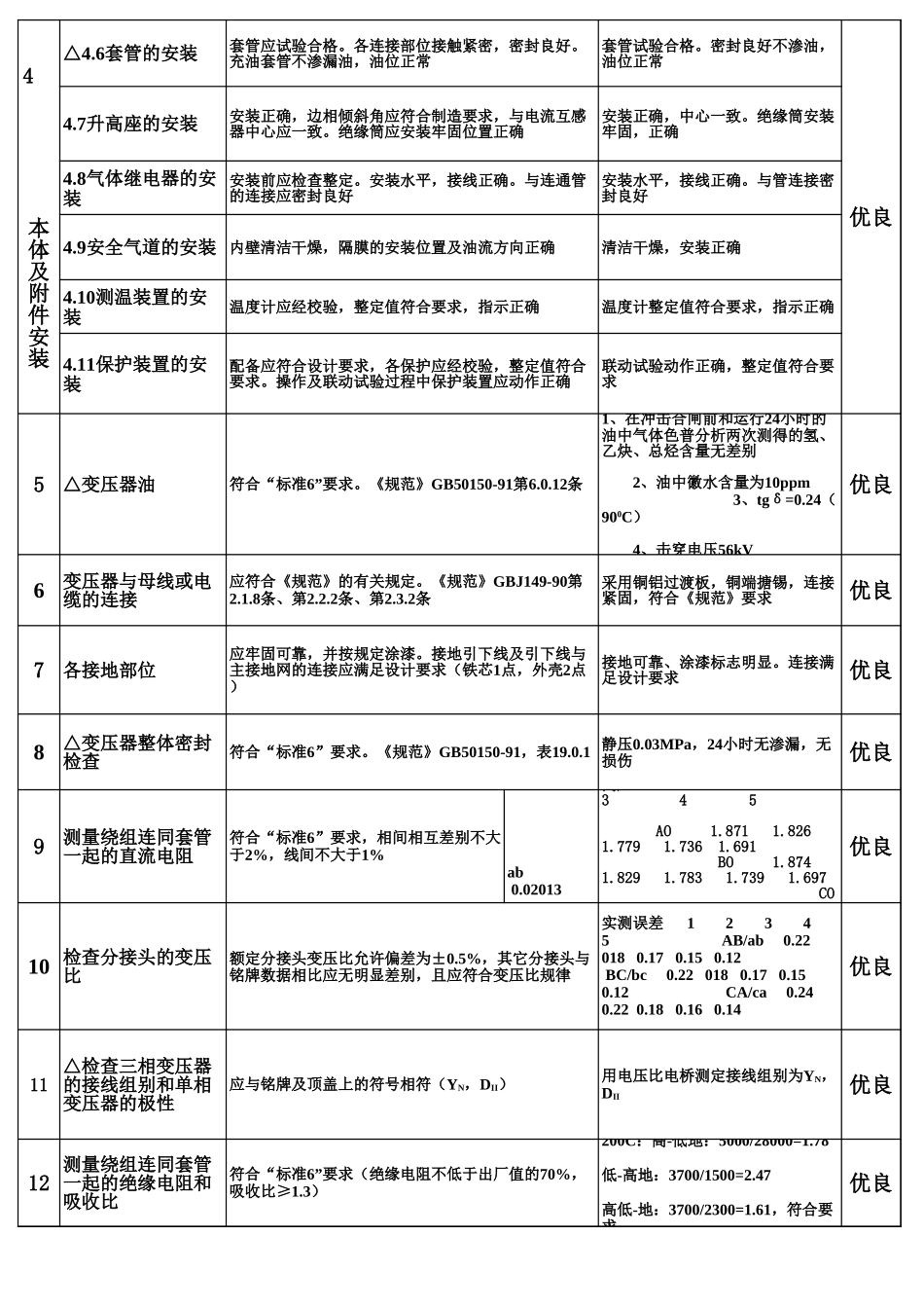 表6.1 主变压器安装单元工程质量评定表（例表）.xls_第2页