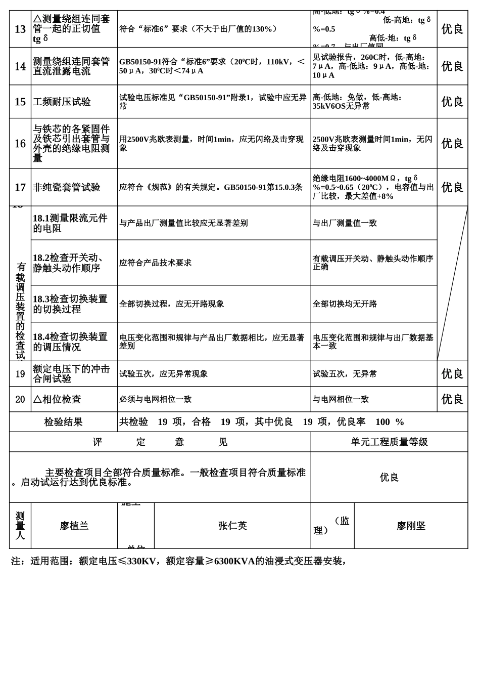 表6.1 主变压器安装单元工程质量评定表（例表）.xls_第3页