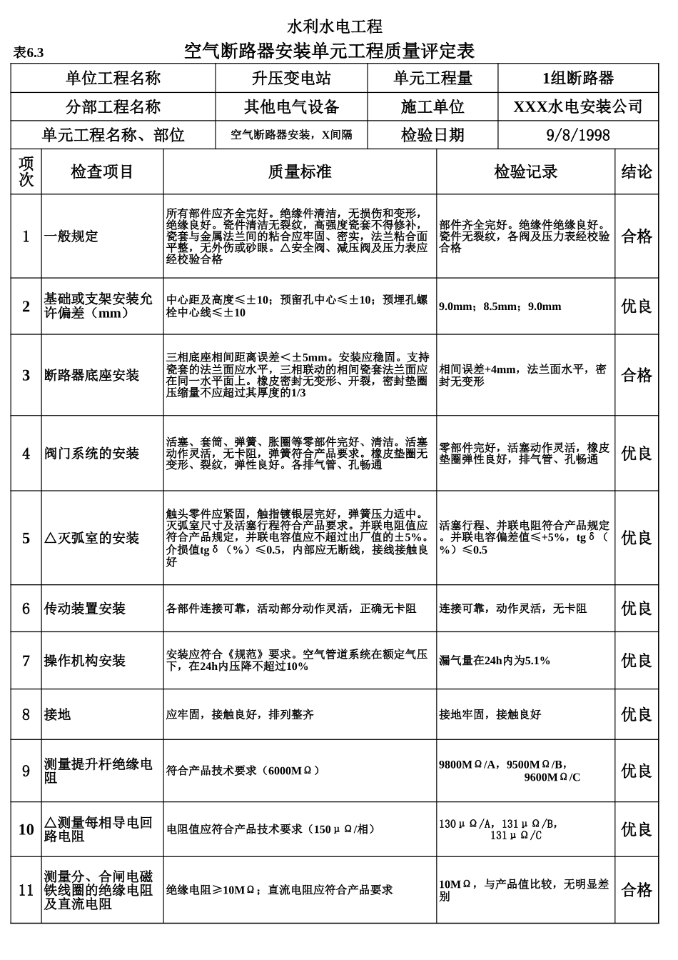 表6.3 空气断路器安装单元工程质量评定表(例表).xls_第1页