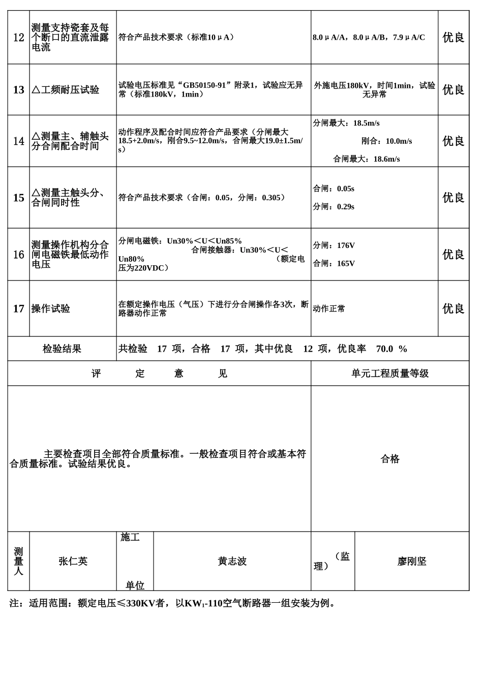 表6.3 空气断路器安装单元工程质量评定表(例表).xls_第2页