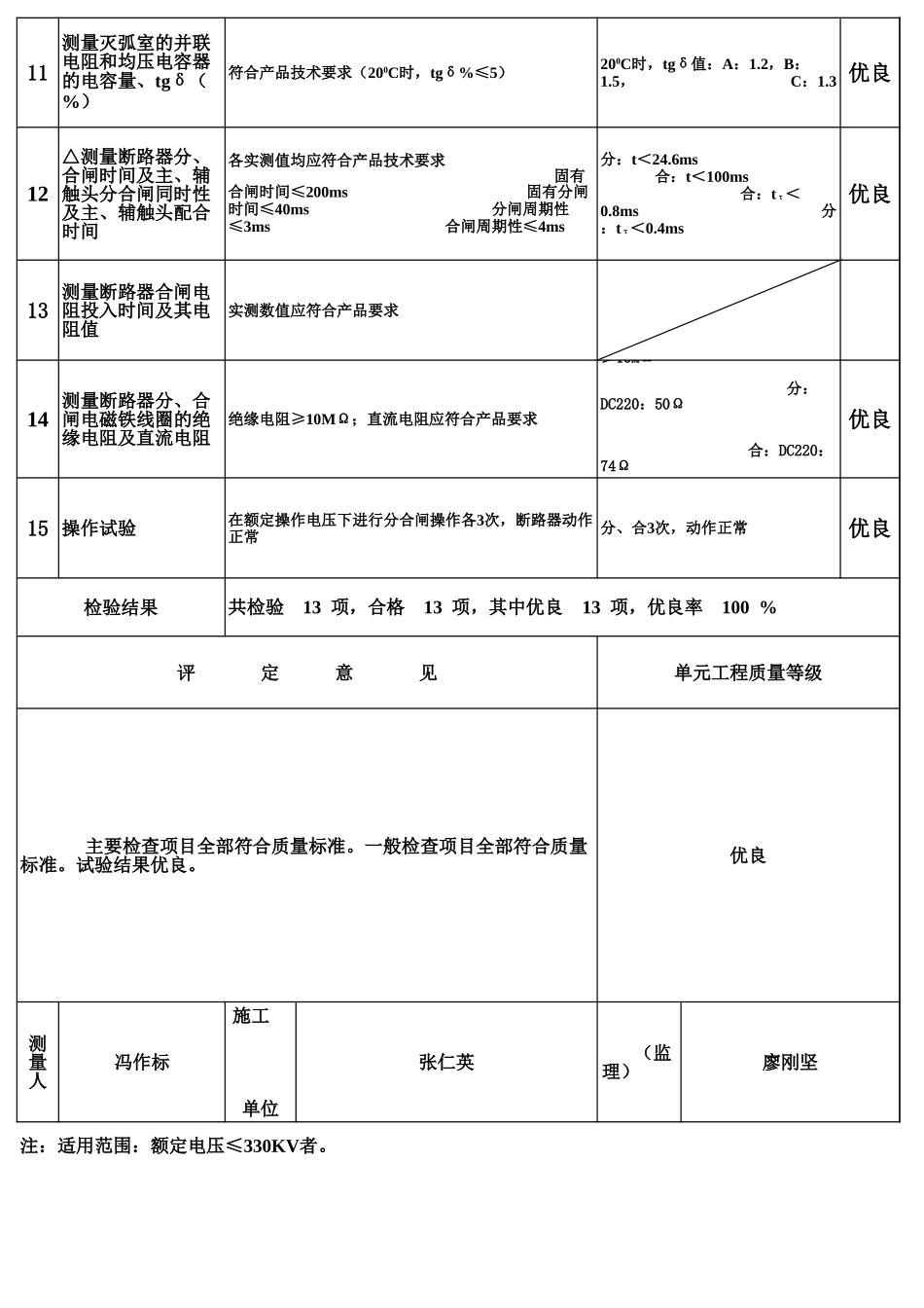 表6.4 六氟化硫断路器安装单元工程质量评定表(例表).xls_第2页