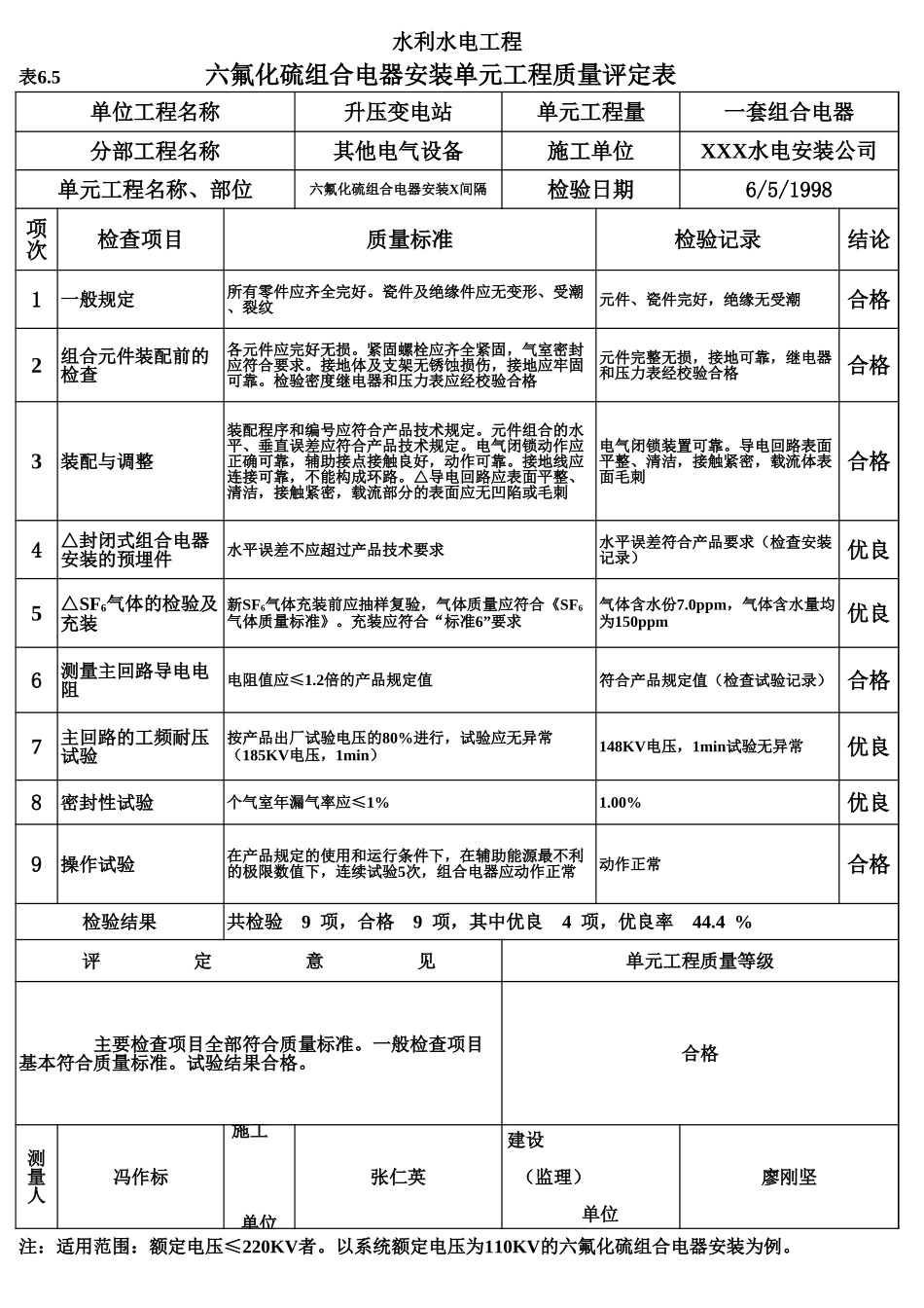 表6.5 六氟化硫组合电器安装单元工程质量评定表(例表).xls_第1页