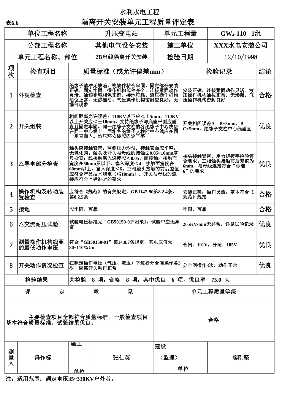 表6.6 隔离开关安装单元工程质量评定表(例表).xls_第1页