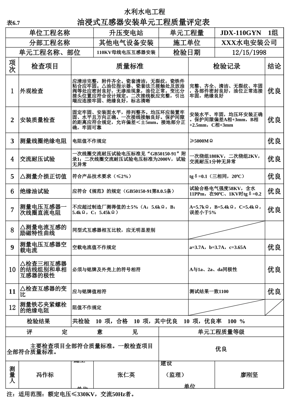 表6.7 油浸式互感器安装单元工程质量评定表(例表1).xls_第1页