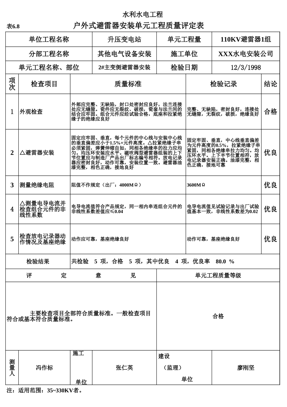 表6.8 户外式避雷器安装单元工程质量评定表（例表）.xls_第1页