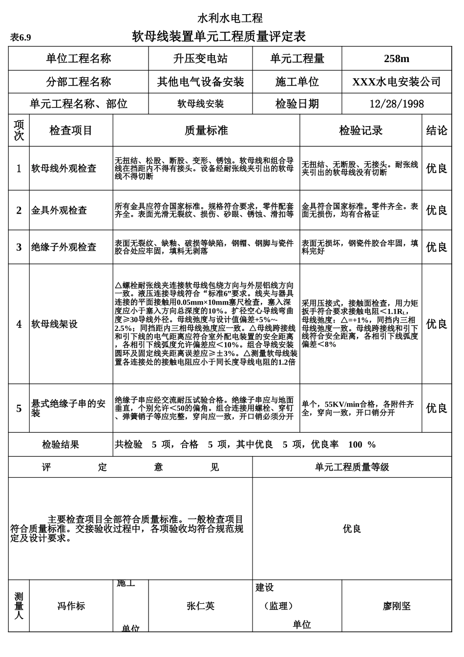表6.9 软母线装置单元工程质量评定表(例表).xls_第1页