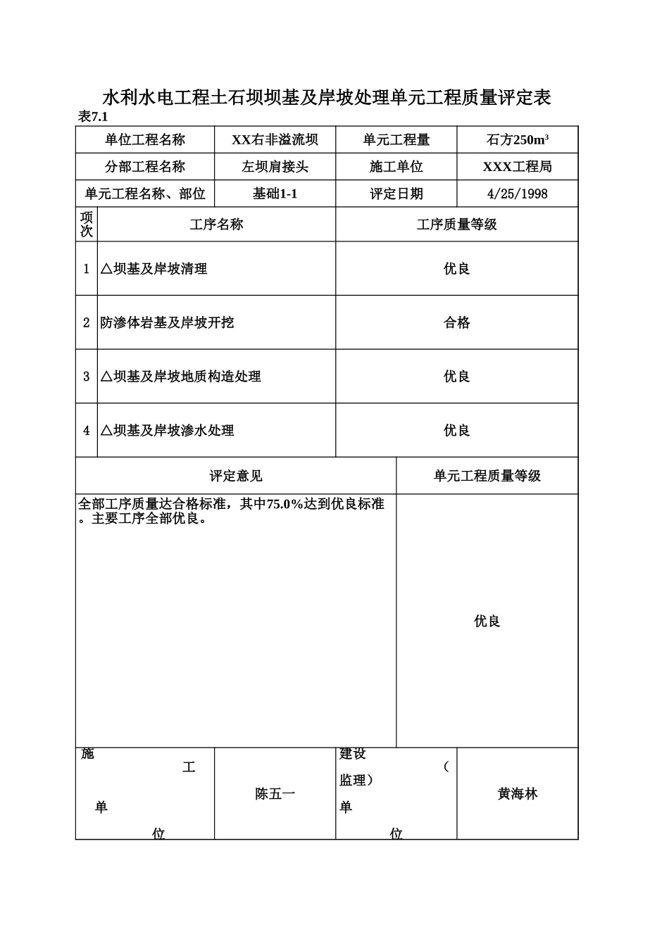 表7.1 土石坝坝基及岸坡处理单元工程质量评定表(例表).xls_第1页