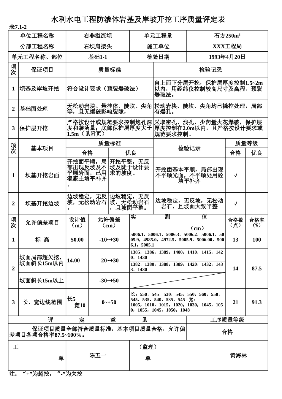 表7.1-2 防渗体岩基及岸坡开挖工序质量评定表(例表).xls_第1页