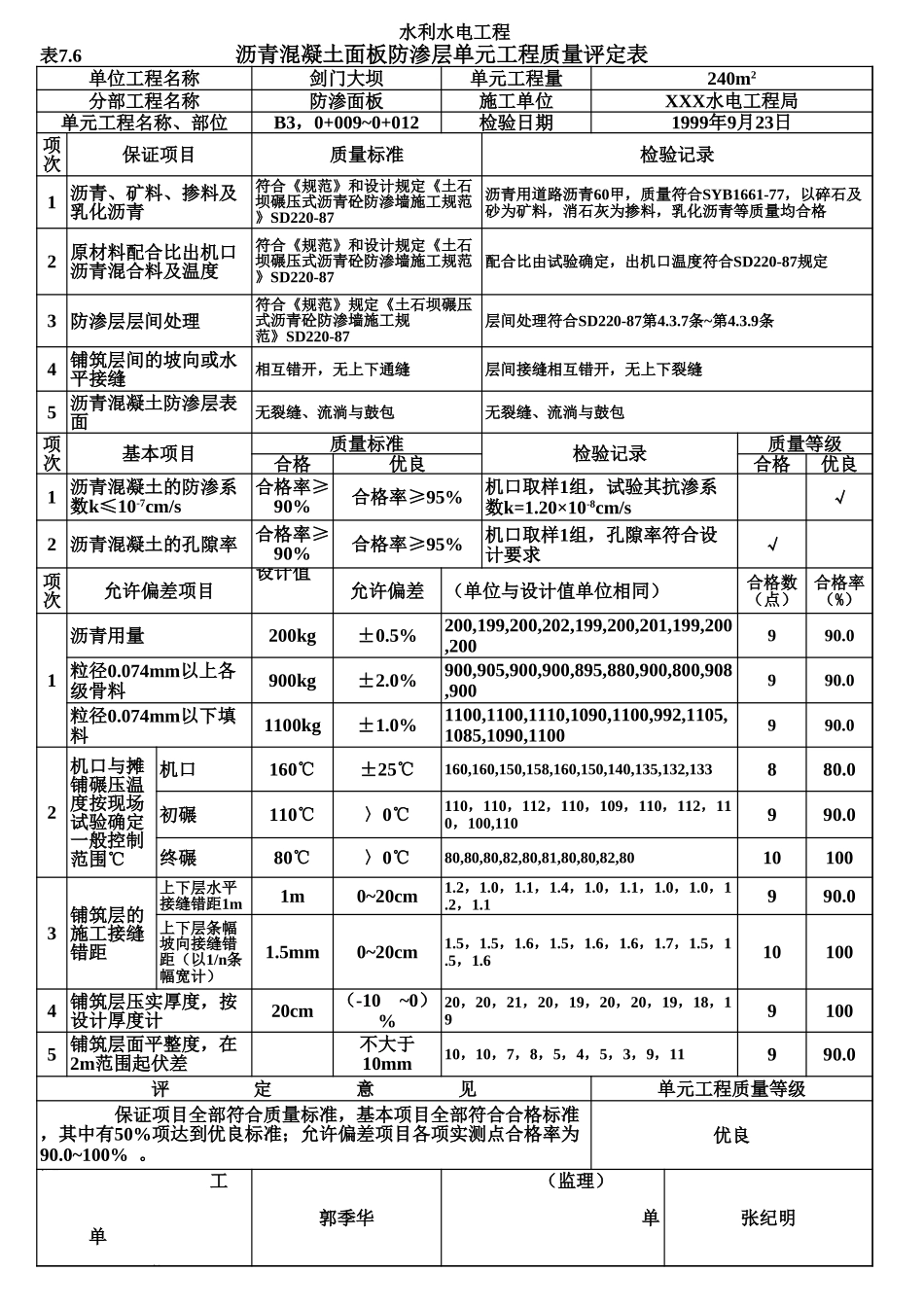 表7.6 沥青混凝土面板防渗层单元工程质量评定表（例表）.xls_第1页