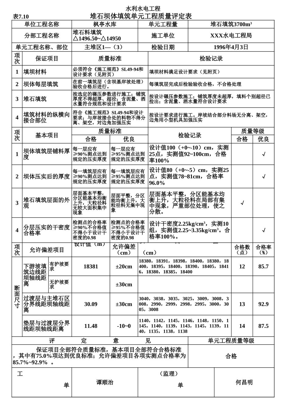 表7.10 堆石坝体填筑单元工程质量评定表(例表).xls_第1页