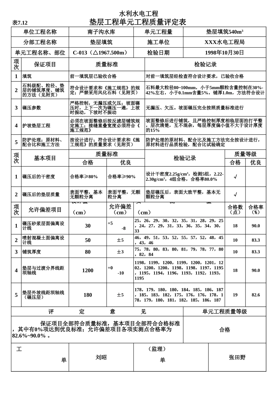 表7.12 垫层工程单元工程质量评定表(例表).xls_第1页