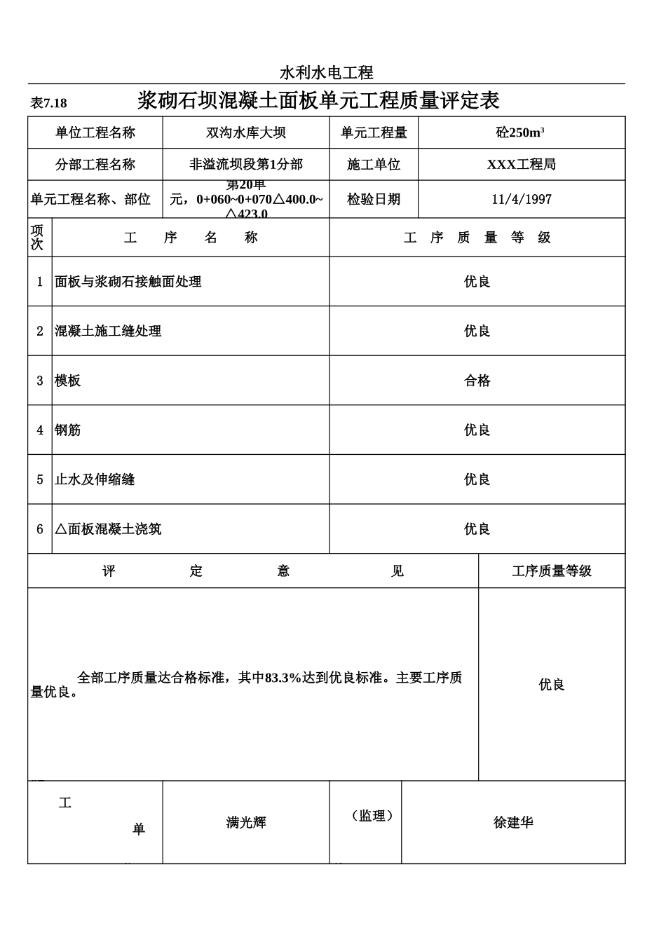 表7.18 浆砌石坝混凝土面板单元工程质量评定表(例表).xls_第1页