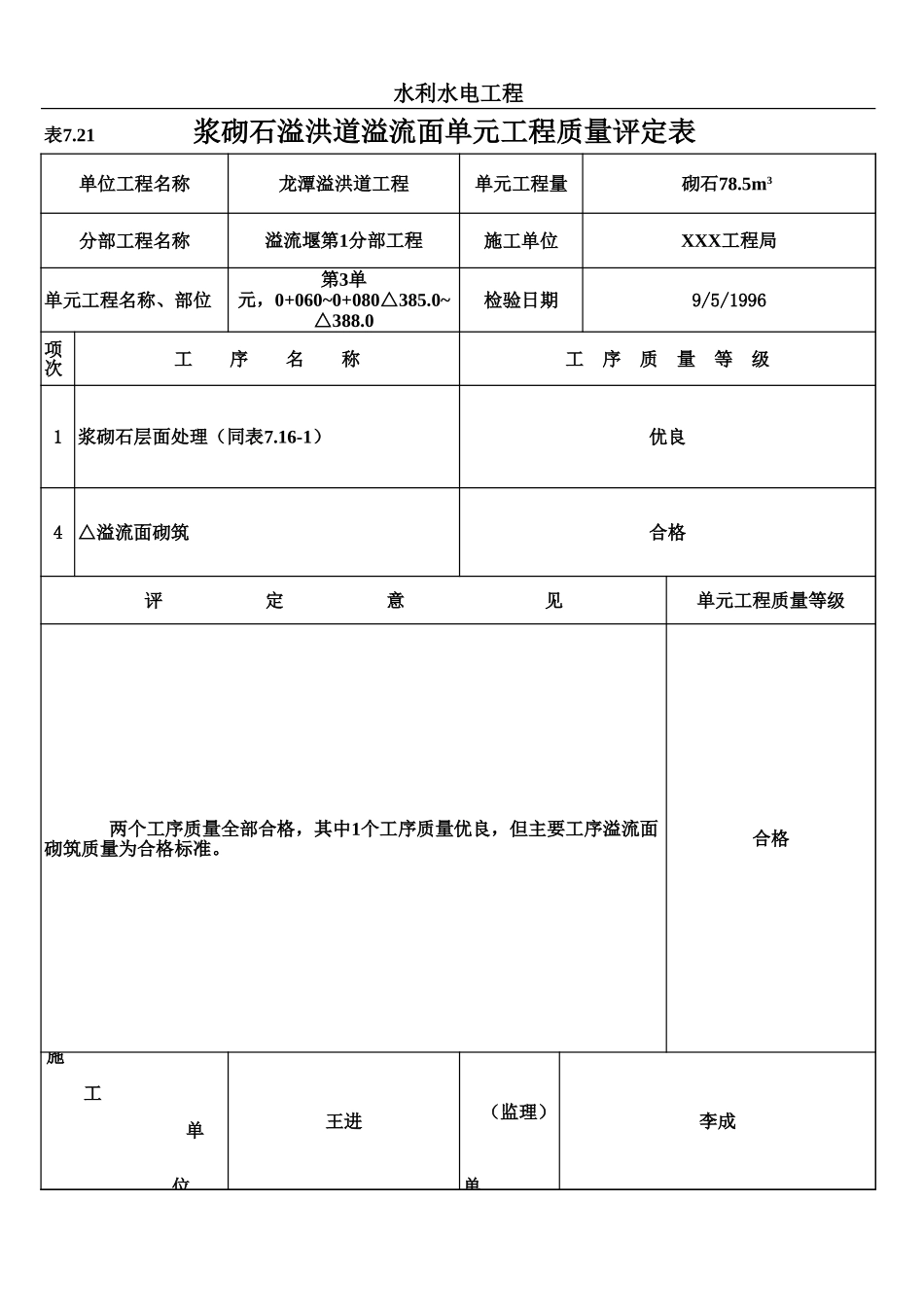 表7.21 浆砌石溢洪道溢流面单元工程质量评定表(例表).xls_第1页