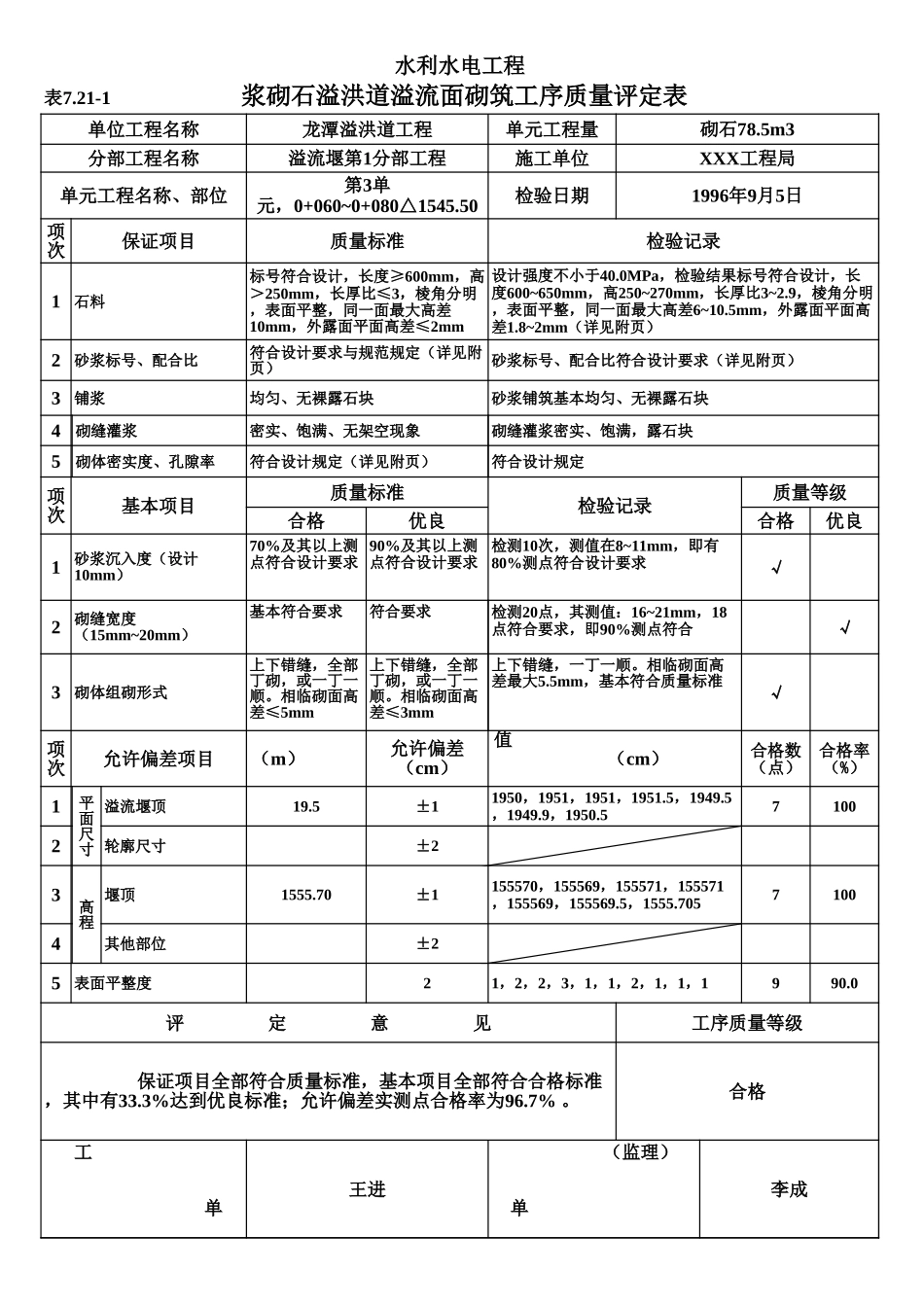表7.21-1 浆砌石溢洪道溢流面砌筑工序质量评定表(例表).xls_第1页