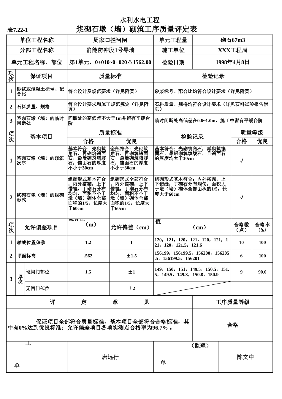 表7.22-1 浆砌石墩(墙)砌筑工序质量评定表(例表).xls_第1页