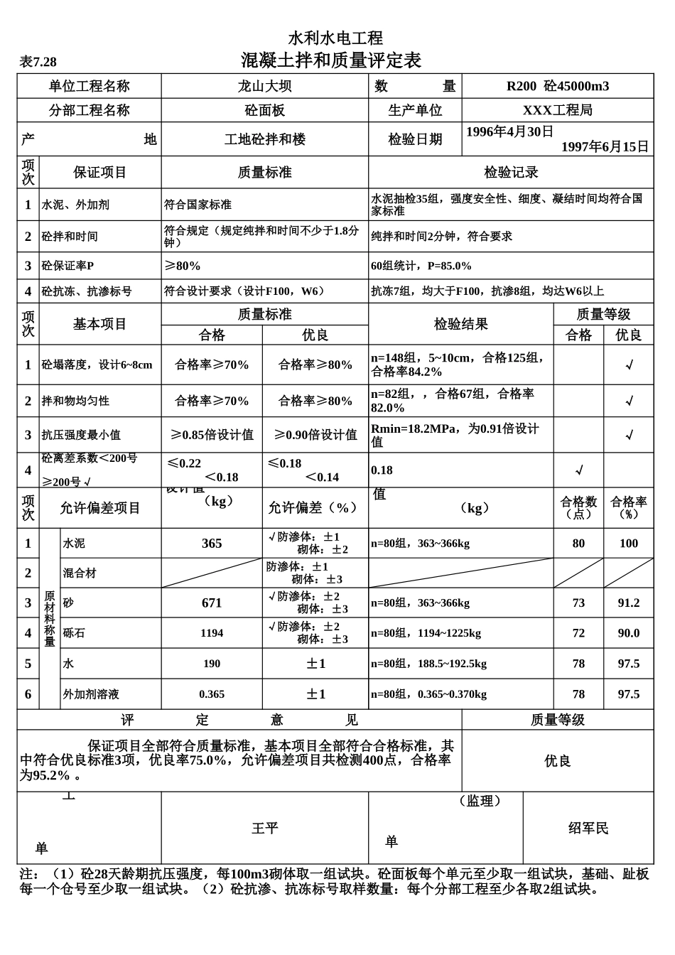 表7.28 混凝土拌和质量评定表(例表).xls_第1页