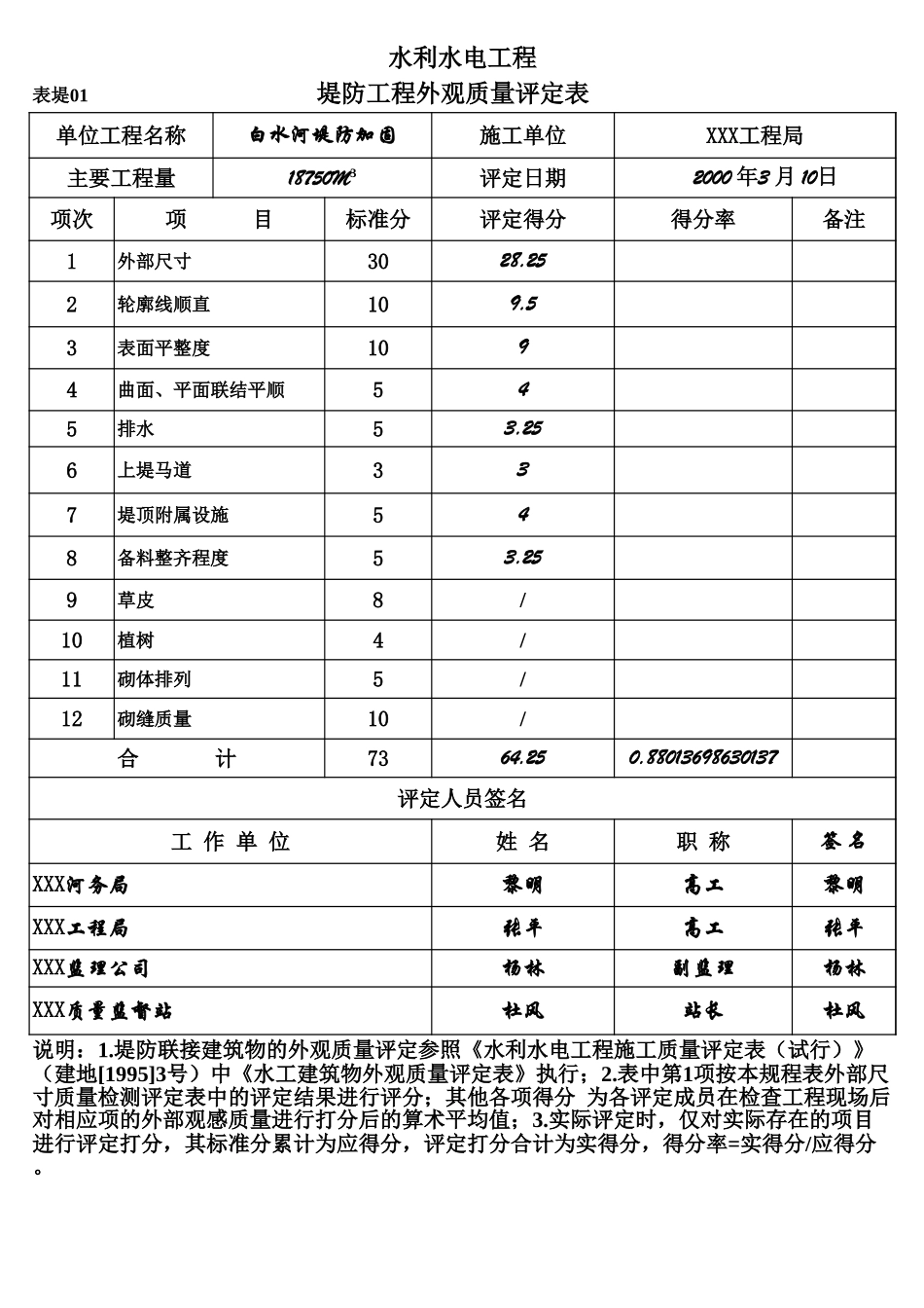 表堤01 堤防工程外观质量评定表(例表).xls_第1页