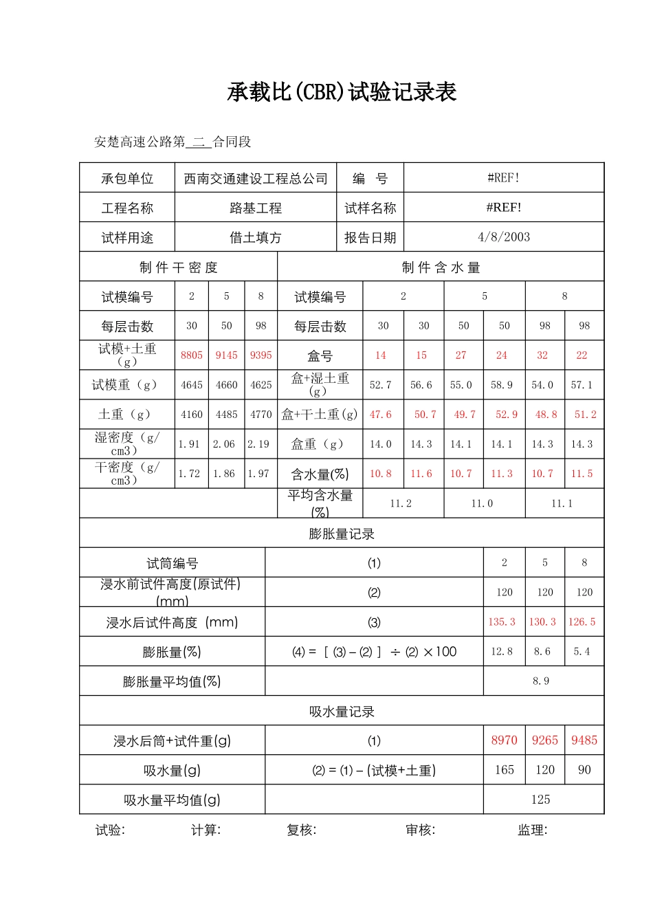 不同含石率的CBR值.xls_第2页